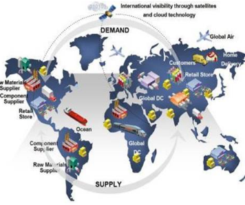 Conveyor optimization